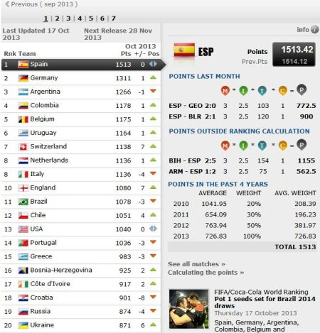 fifa世界排名[fifa世界排名一览表最新]