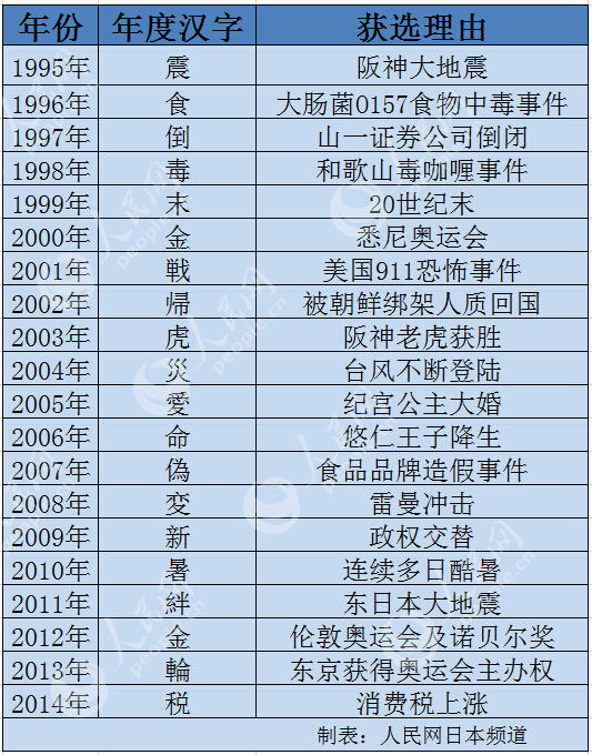 2015日本年度汉字公布 "安"字当选【2】