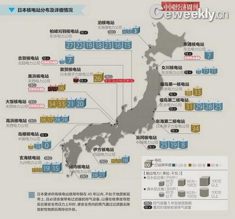 福岛核电事故善后至今未了 日本核电面临7大问题